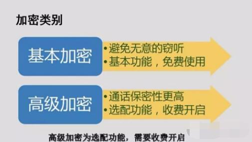 對講機數(shù)字語音加密，保障通信安全