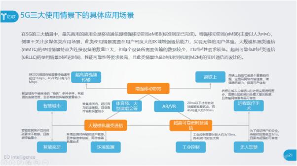 5G的三大使用情景下的應(yīng)用場景都有什么？