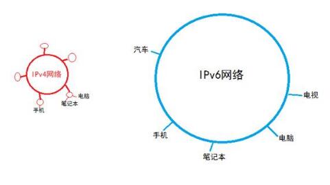 2019年信息網(wǎng)絡(luò)發(fā)展預(yù)測：融合協(xié)同發(fā)展，技術(shù)應(yīng)用百花齊放