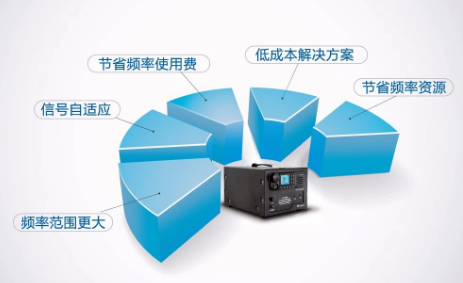 無(wú)線對(duì)講系統(tǒng)中繼臺(tái)概述 