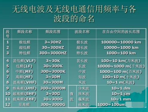 玩對講機(jī)，業(yè)余無線電常用的幾個頻段你知道幾個？