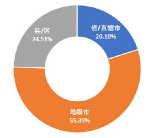5G領(lǐng)銜新基建，政策環(huán)境是關(guān)鍵 ——我國(guó)地方5G政策環(huán)境分析
