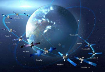 馬斯克的“星鏈”即將公測 中國衛(wèi)星互聯(lián)網(wǎng)時代何時到來？