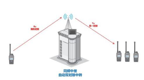無(wú)線電對(duì)講機(jī)等電波的繞射傳播是怎么樣的？