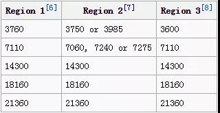 飛機(jī)可以用來(lái)求救的頻率是一樣的嗎？
