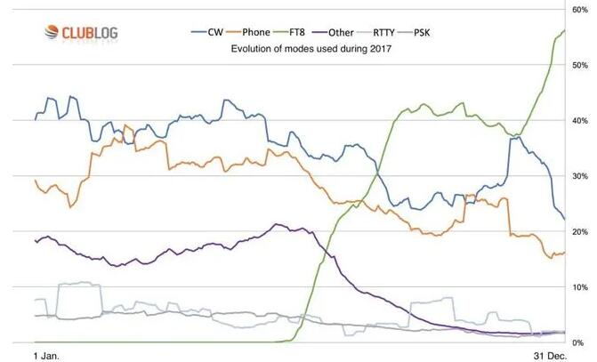 FT8是業(yè)余無(wú)線電愛(ài)好者入門短波的最佳模式