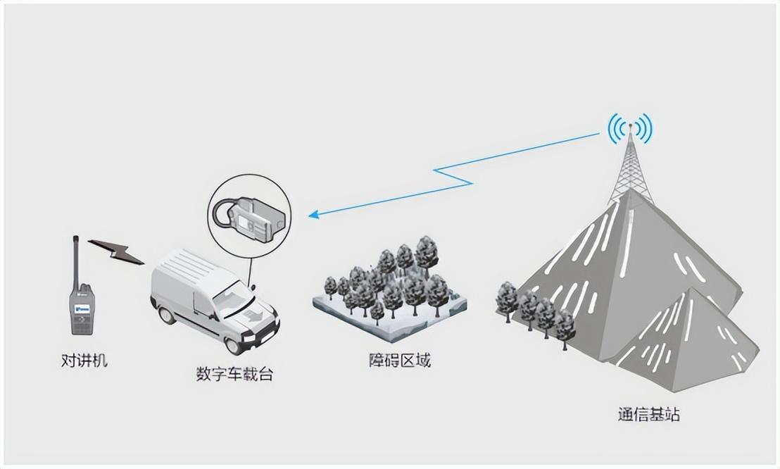跨段中轉(zhuǎn)能用來(lái)做什么？