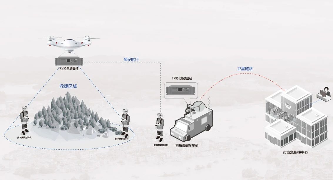 北峰創(chuàng)新無人機370MHz應(yīng)急通信解決方案，化解“三斷”場景通信難題