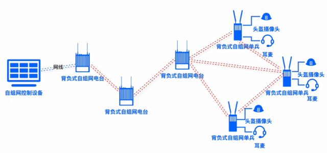寬帶MESH自組網(wǎng)有哪些應(yīng)用場景？