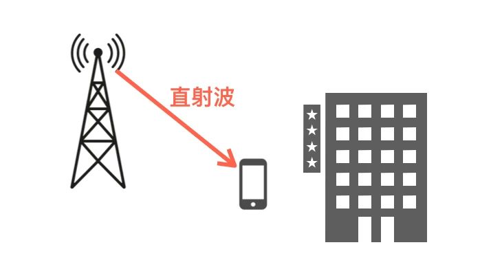 科普：無(wú)線電波的5種傳輸方式！