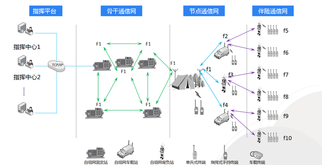 超短波自組網(wǎng)如何守護(hù)森防安全？