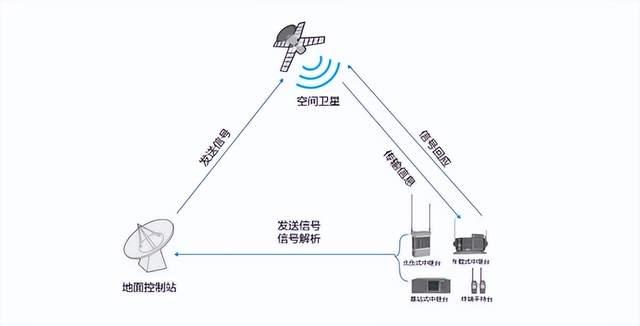 衛(wèi)星通信如何在應(yīng)急救援中發(fā)揮作用？