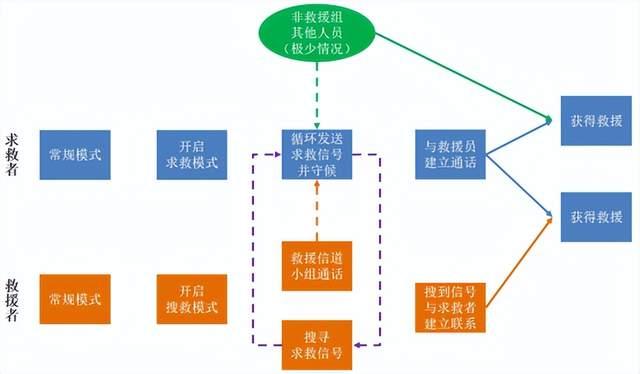 突發(fā)災(zāi)害，如何利用對(duì)講機(jī)進(jìn)行自救？